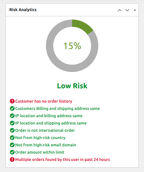 Fraud real time Risk Analysis